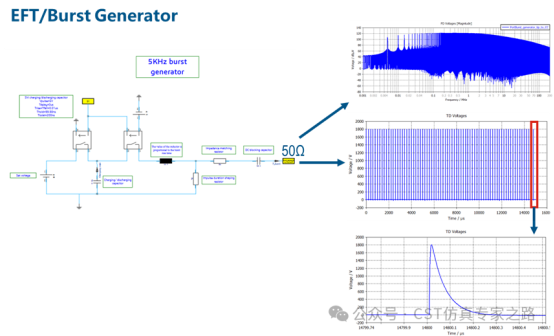 构建完整的EFT仿真系统