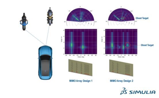 雷达仿真能够识别并消除虚假目标，实现可靠检测