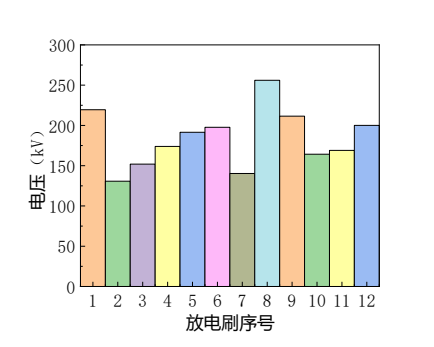 CST软件