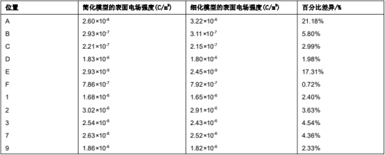 CST软件