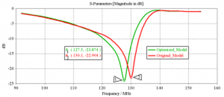 127.5MHz 產(chǎn)生諧振