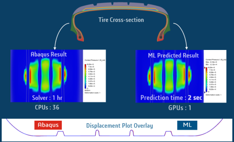 AI在Abaqus仿真分析中的应用