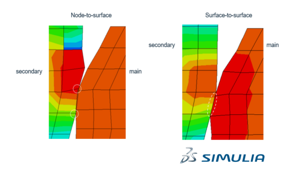Abaqus/Standard接触培训