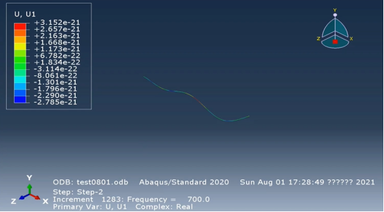 諧響應(yīng)分析
