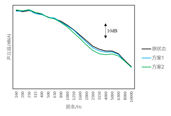 基于PowerFLOW的汽车后视镜风噪仿真及优化
