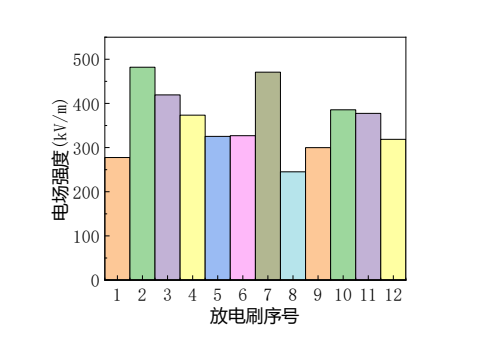 CST软件