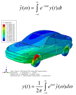 频域与时域的无缝连接