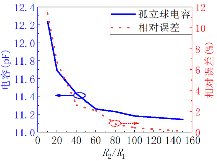 CST软件