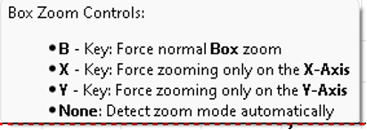 在X或Y方向缩放曲线