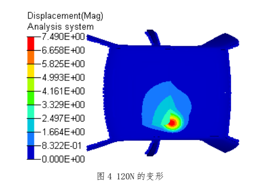 ABAQUS強(qiáng)度仿真