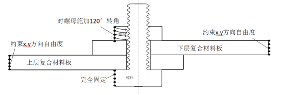 圖 5 模型有限元網(wǎng)格劃分示意圖