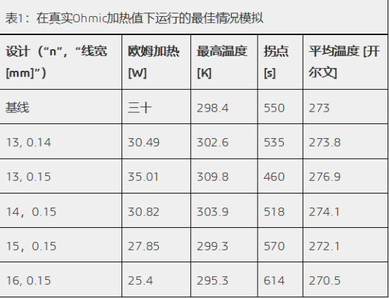 材料界限模拟结果