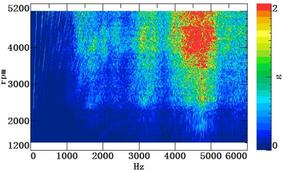 (b)油底壳振动colormap 图