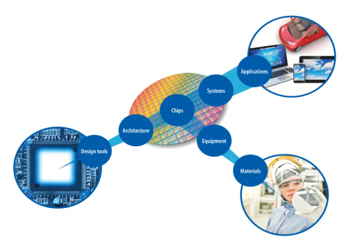 半導(dǎo)體行業(yè)需要考慮做哪些仿真？
