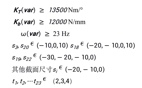 刚度模态