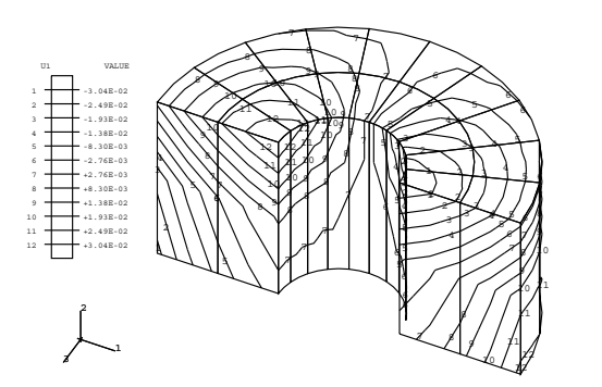 Abaqus