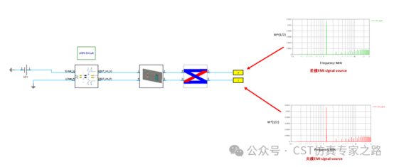 電源CE仿真（AC task）