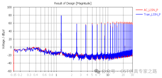 CE結(jié)果對比（?trans vs AC）