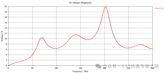 Cable工作室與3D仿真結(jié)果對比