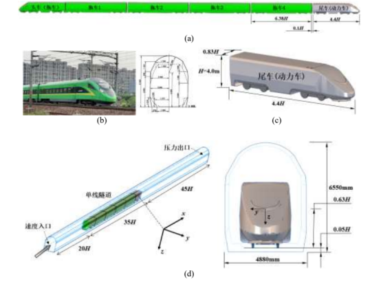 动力集中动车组单线隧道内列尾流固耦合振动研究