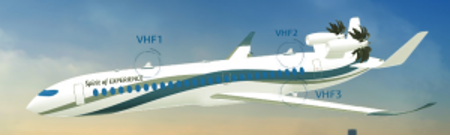 飛機相對于 ATC 的方向