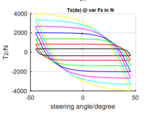 摩托车驾驶员控制元件新增状态反馈