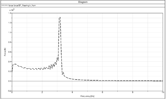 自动确定曲线数据单位