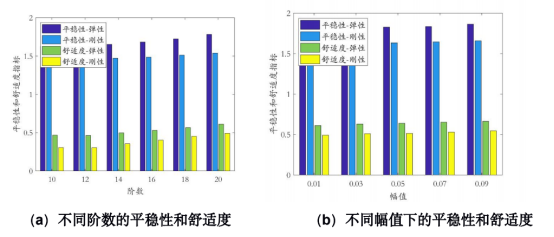 實測車輪多邊形
