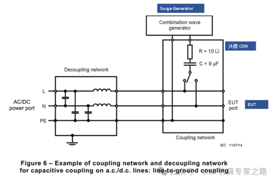 CST案例：IEC 61000-4-5线缆浪涌耦合仿真（一）——共模浪涌