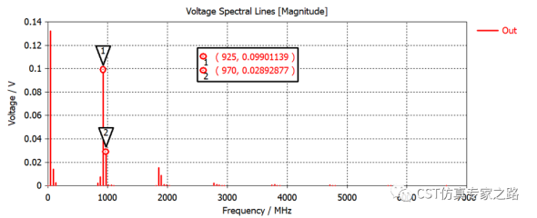 CST微波混频电路 --- 频线任务，谐波平衡（Harmonic Balance）