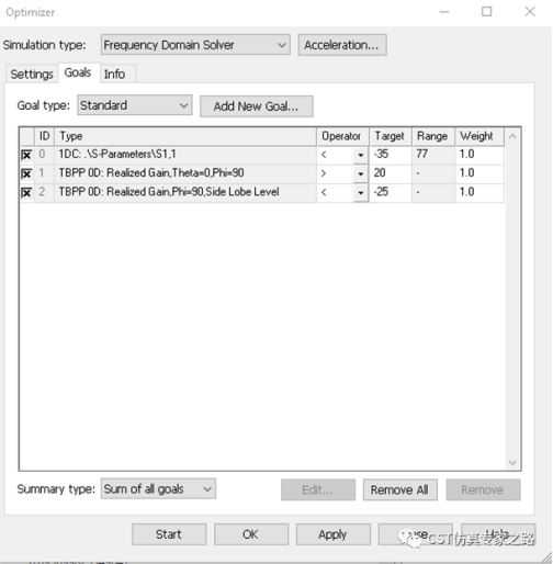 CST毫米波雷达仿真解决方案介绍（六）