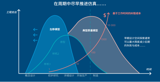 MODSIM仿真