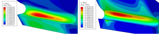 基于 Abaqus 变速器齿轮修形研究