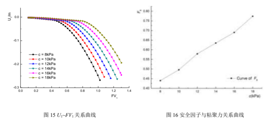 Abaqus考慮流固耦合效應(yīng)的斷層邊坡穩(wěn)定性分析