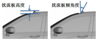 參數(shù)示意圖