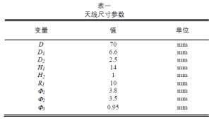 利用電磁仿真工具CST對(duì)ITER TF 線圈電磁特性分析