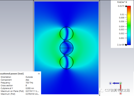 散射近场提取和散射截面-法诺共振球【CST案例】