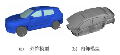 計算模型