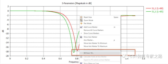 CST软件如何实现S-parameter随其他参数变化的1D曲线