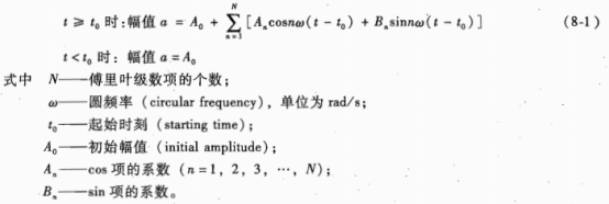 周期型幅值曲线用傅里叶(Fourier)级数