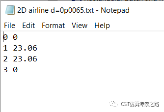 超表面---经典蘑菇型结构的AMC特性与EBG特性【CST软件分析】