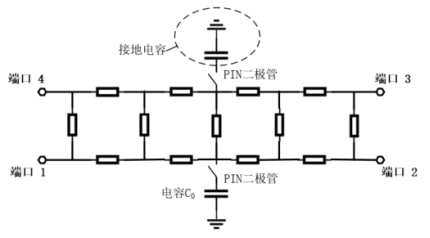 CST軟件加載 Pin 二極管的可重構(gòu)電橋仿真研究