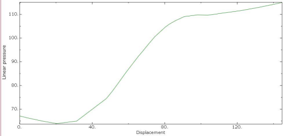 Abaqus钢板弹簧的非线性有限元分析