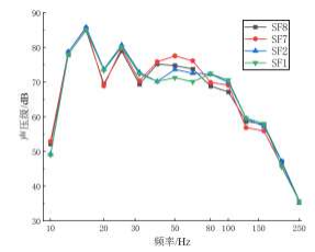 基于ABAQUS-LMS+Virtual+lab的钢轨声辐射特性研究