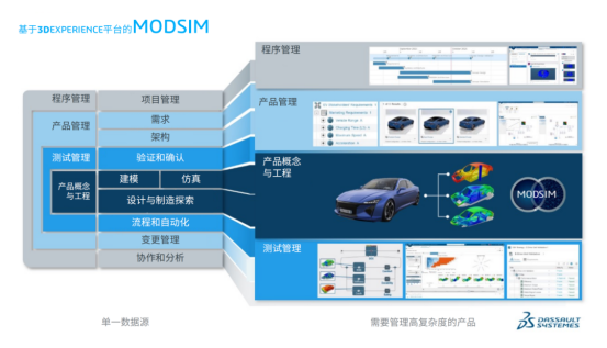 MODSIM软件