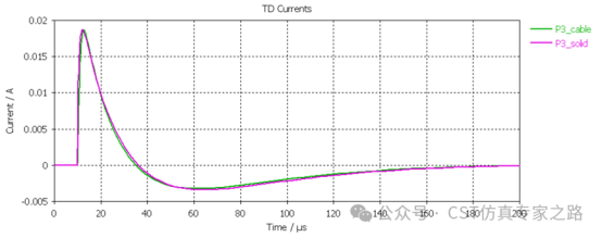 CST案例：IEC 61000-4-5线缆浪涌耦合仿真（一）——共模浪涌