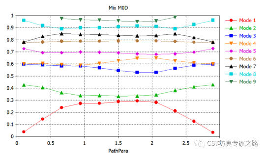 CST的超材料光子晶体---60度周期布里渊区（2022.2版）