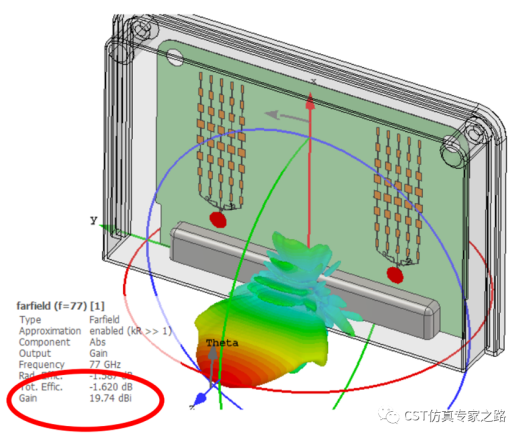 CST毫米波雷达仿真解决方案介绍（六）