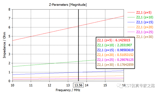 CST耦合系数k - 电感L方法，阻抗Z方法，电路UI方法