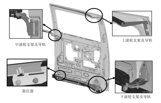 滑移门、限位器、滚轮支架及导轨结构